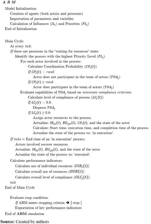 Figure 3 Refer to the image caption for details.