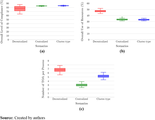 Figure 4 Refer to the image caption for details.