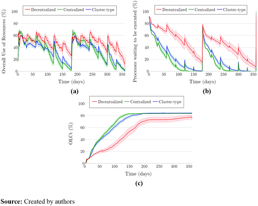 Figure 5 Refer to the image caption for details.