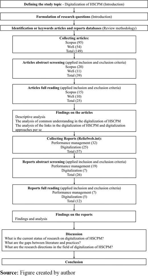 Figure 1 Refer to the image caption for details.