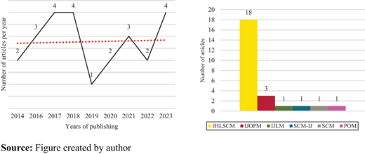 Figure 2 Refer to the image caption for details.