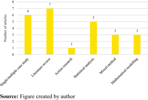 Figure 4 Refer to the image caption for details.