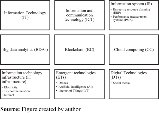 Figure 5 Refer to the image caption for details.