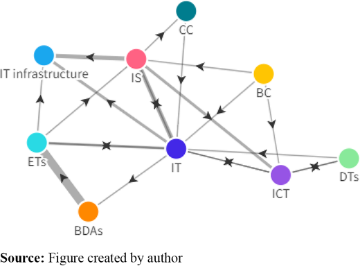Figure 6 Refer to the image caption for details.