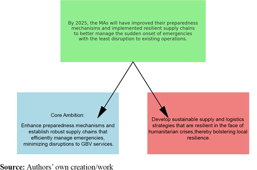 Figure 2 Refer to the image caption for details.