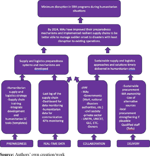 Figure 4 Refer to the image caption for details.
