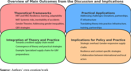 Figure 12 Refer to the image caption for details.