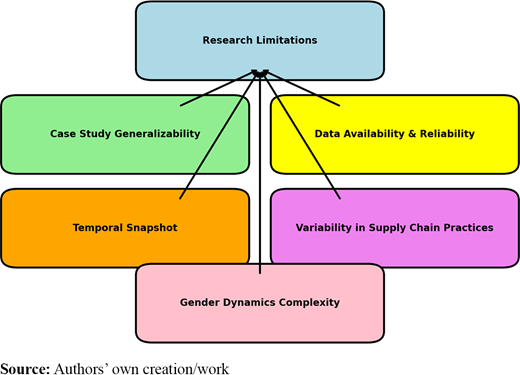 Figure 13 Refer to the image caption for details.