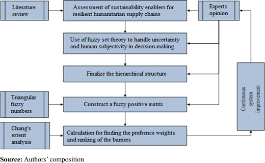 Figure 1 Refer to the image caption for details.