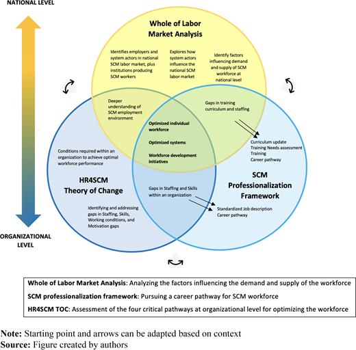 Figure 1 Refer to the image caption for details.