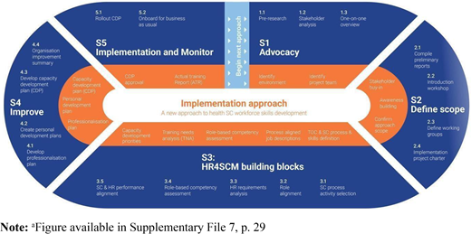 Figure 4 Refer to the image caption for details.