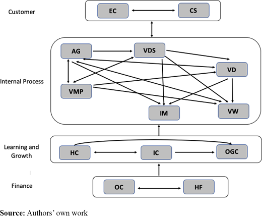 Figure 5 Refer to the image caption for details.