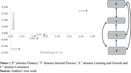 Figure 4 Refer to the image caption for details.