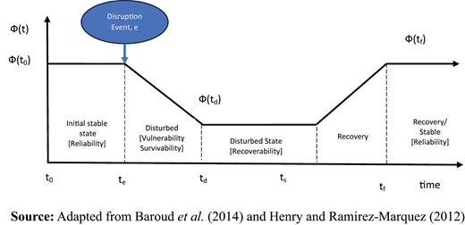 Figure 2 Refer to the image caption for details.