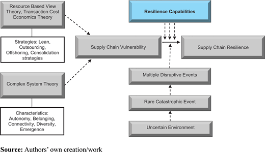 Figure 3 Refer to the image caption for details.
