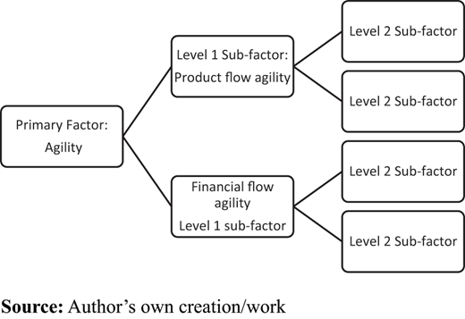 Figure 6 Refer to the image caption for details.
