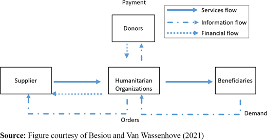 Figure 1 Refer to the image caption for details.
