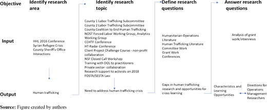 Figure 3 Refer to the image caption for details.