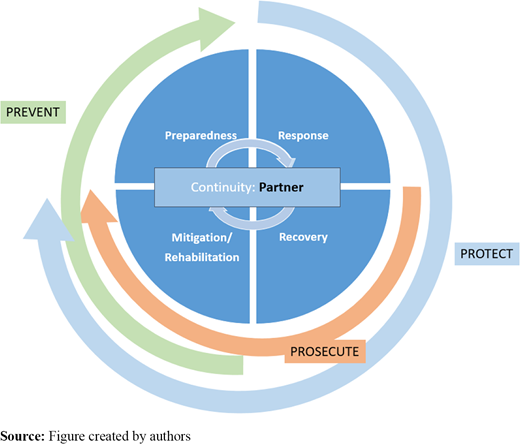 Figure 4 Refer to the image caption for details.