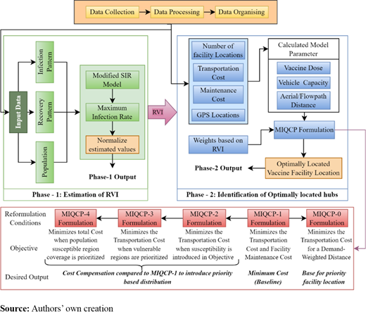 Figure 1 Refer to the image caption for details.