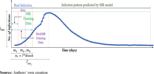 Figure 2 Refer to the image caption for details.