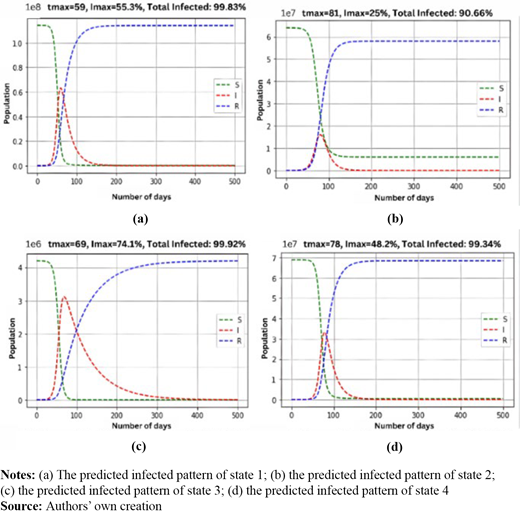Figure 3 Refer to the image caption for details.