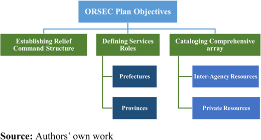 Figure 1 Refer to the image caption for details.