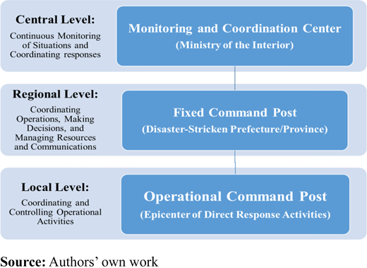 Figure 2 Refer to the image caption for details.