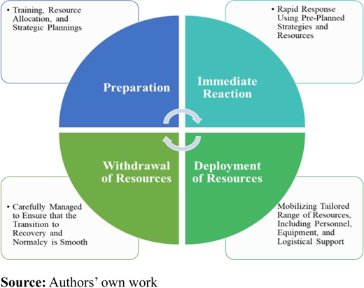 Figure 3 Refer to the image caption for details.