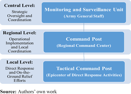 Figure 4 Refer to the image caption for details.