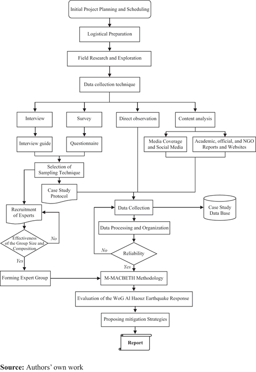 Figure 7 Refer to the image caption for details.