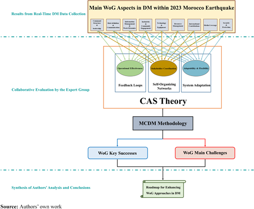 Figure 11 Refer to the image caption for details.