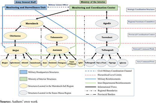 Figure 13 Refer to the image caption for details.