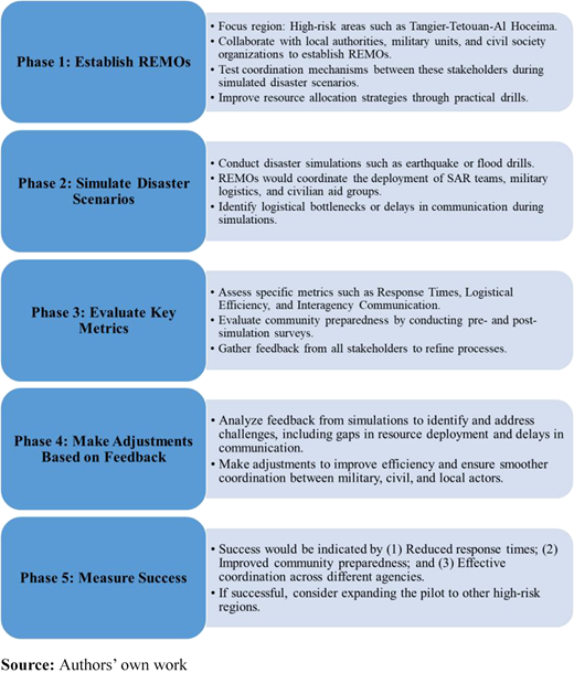 Figure 24 Refer to the image caption for details.