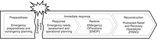 Figure 2 Refer to the image caption for details.