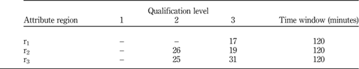 Table II Refer to the image caption for details.