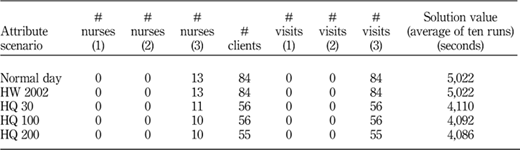 Table III Refer to the image caption for details.