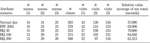 Table V Refer to the image caption for details.
