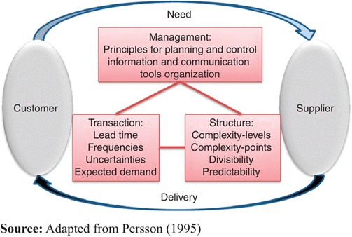 Figure 2 Refer to the image caption for details.