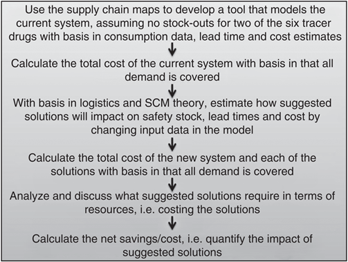 Figure 3 Refer to the image caption for details.