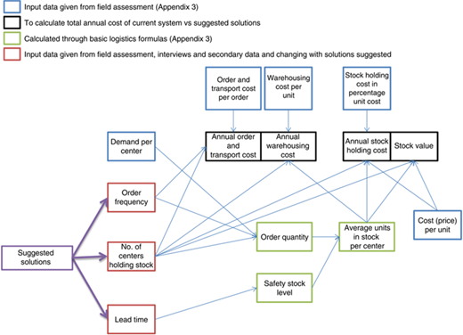 Figure 4 Refer to the image caption for details.