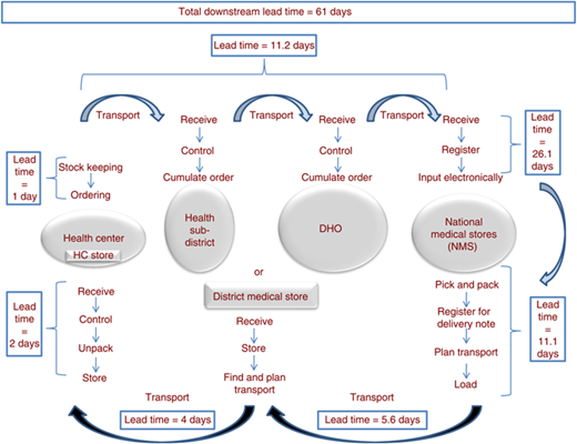 Figure 5 Refer to the image caption for details.