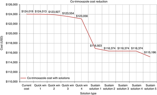 Figure 6 Refer to the image caption for details.