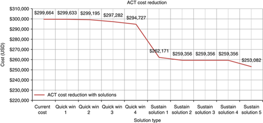 Figure 7 Refer to the image caption for details.