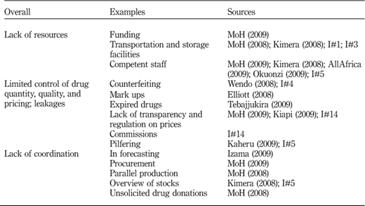 Table II Refer to the image caption for details.
