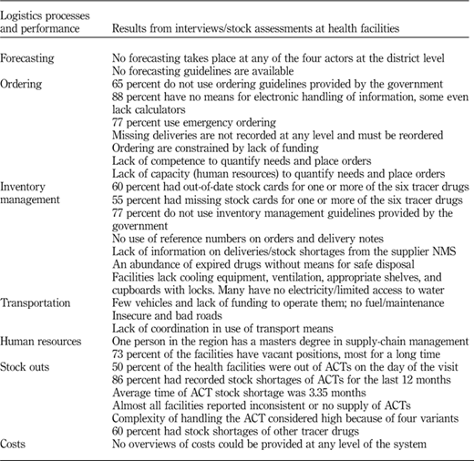 Table III Refer to the image caption for details.
