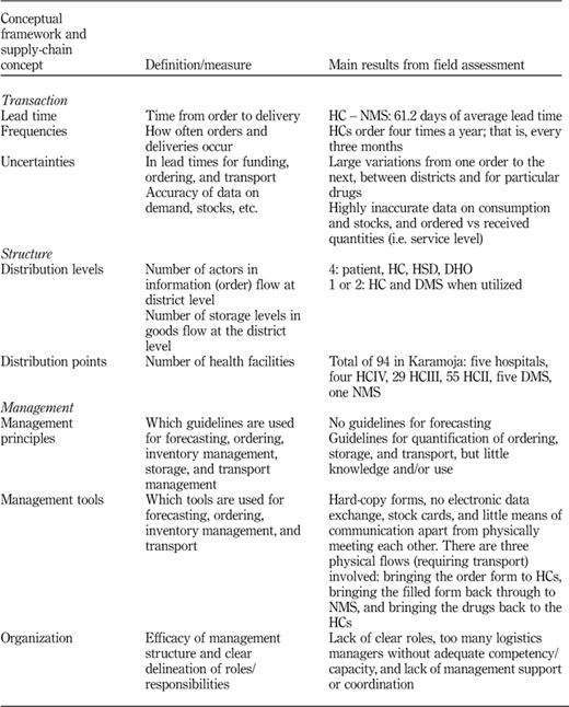 Table IV Refer to the image caption for details.