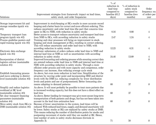 Table V Refer to the image caption for details.