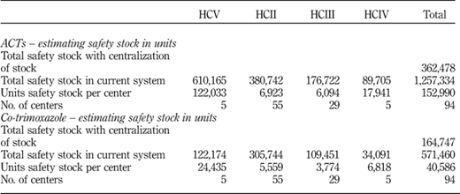 Table VI Refer to the image caption for details.