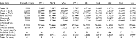 Table AIII Refer to the image caption for details.